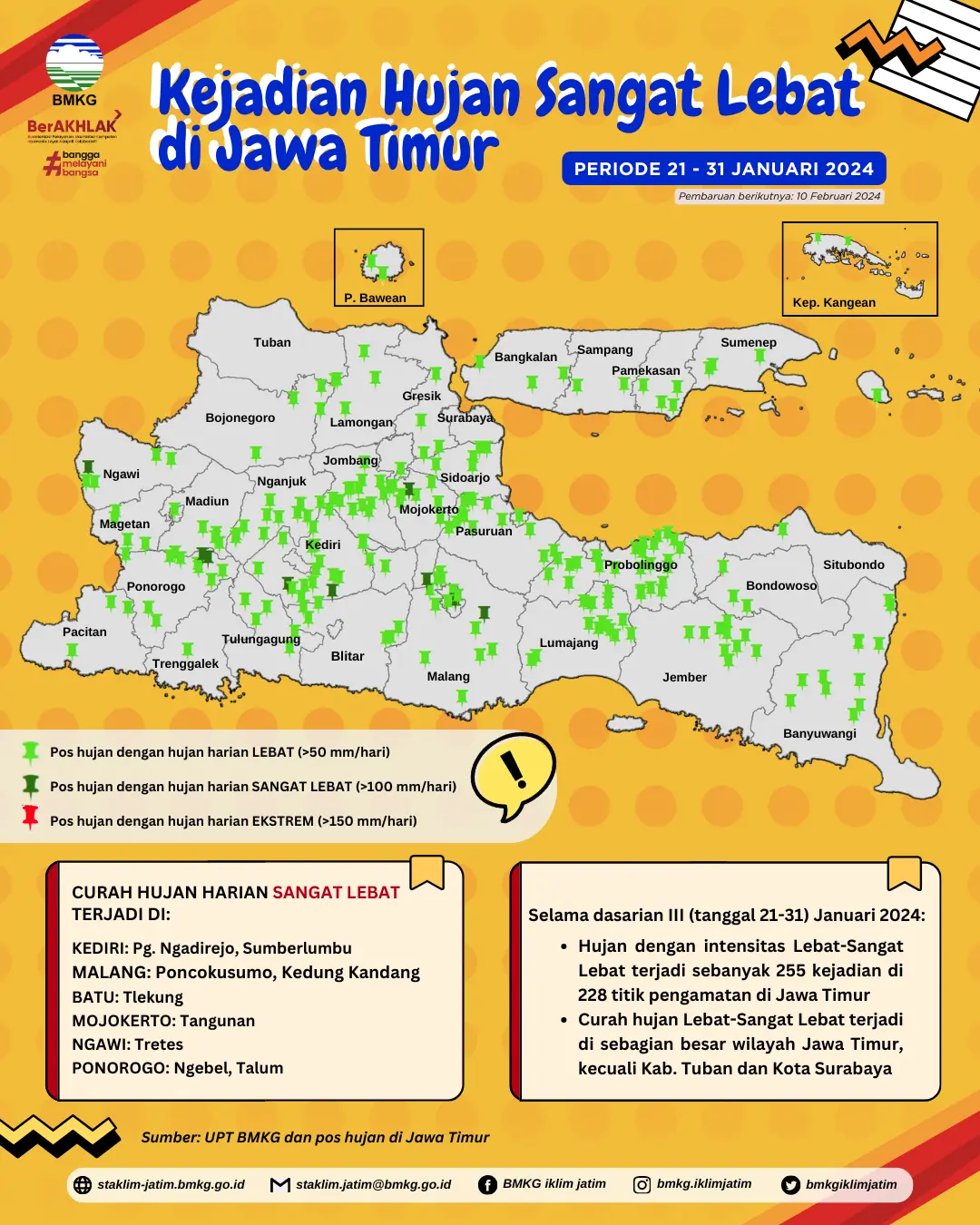 ( Infografis - Dasarian ) Analisis Kejadian Hujan Sangat Lebat Periode 21 - 31 Januari 2024
