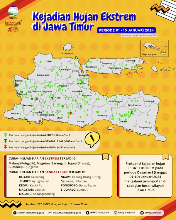 ( Infografis - Dasarian ) Analisis Kejadian Hujan Ekstrem Periode 1 - 10 Januari 2024 di Provinsi Jawa Timur