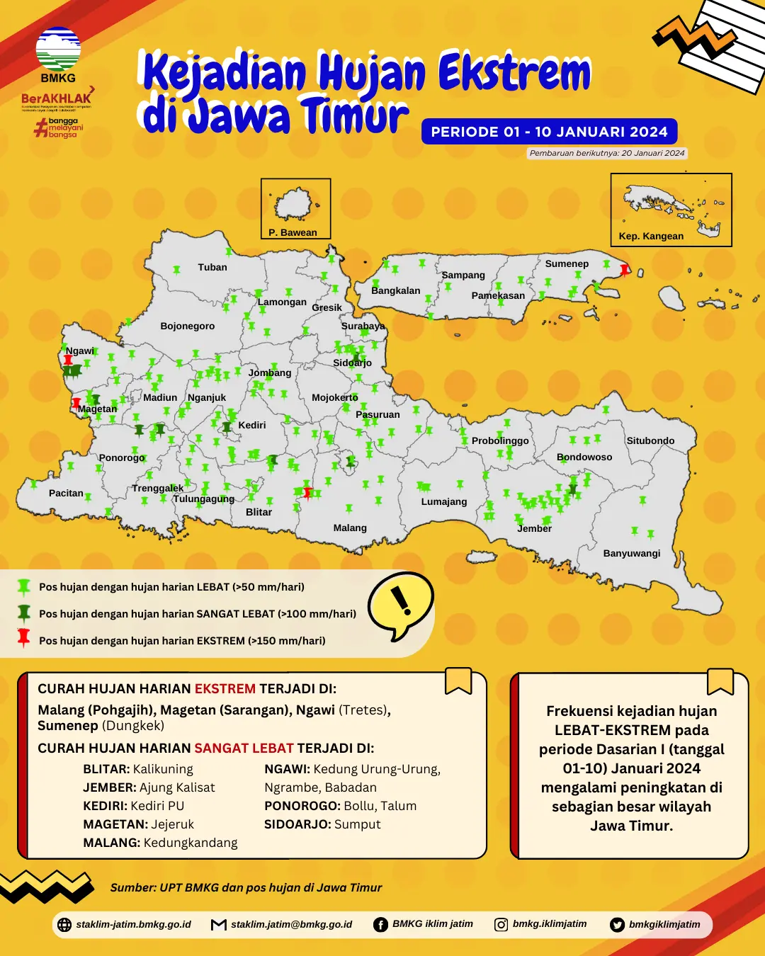 ( Infografis - Dasarian ) Analisis Kejadian Hujan Ekstrem Periode 1 - 10 Januari 2024 di Provinsi Jawa Timur
