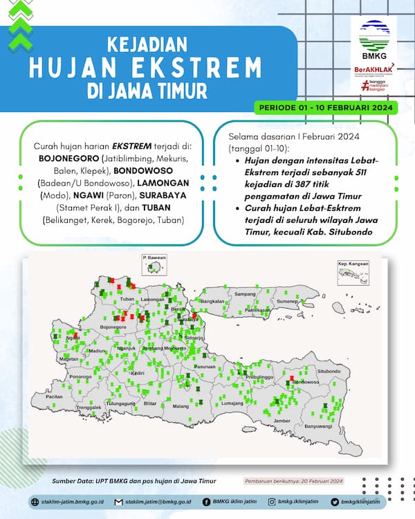( Infografis - Dasarian ) Analisis Kejadian Hujan Ekstrem Periode 1 - 10 Februari 2024 di Provinsi Jawa Timur