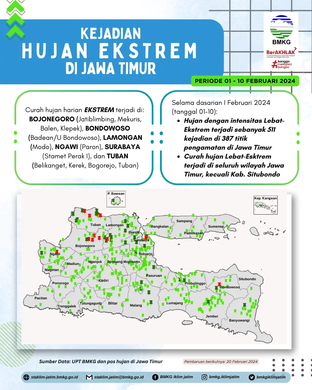 ( Infografis - Dasarian ) Analisis Kejadian Hujan Ekstrem Periode 1 - 10 Februari 2024 di Provinsi Jawa Timur