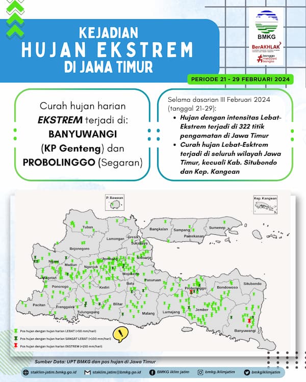 ( Infografis - Dasarian ) Analisis Kejadian Hujan Ekstrem Periode 21 - 29 Februari 2024 di Provinsi Jawa Timur