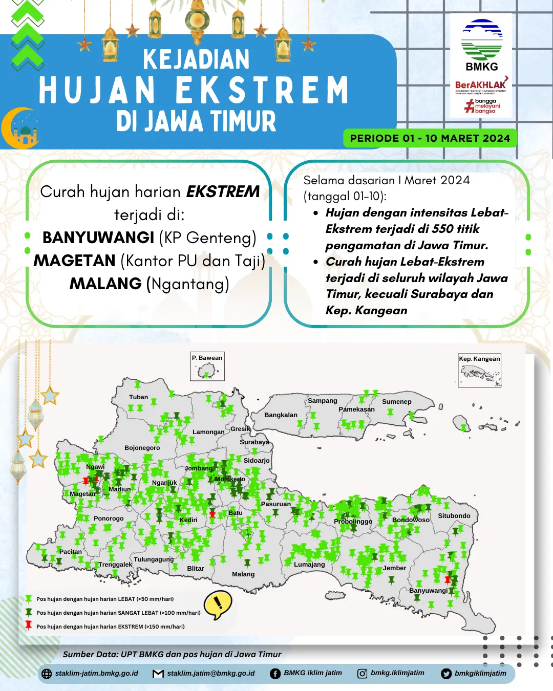( Infografis - Dasarian ) Analisis Kejadian Hujan Ekstrem Periode 1 - 10 Maret 2024 di Provinsi Jawa Timur terjadi di : Banyuwangi ( KP. Genteng ), MAGETAN ( Kantor PU dan Taji ), MALANG ( Ngantang ). Selama Dasarian I Maret 2024 ( Tanggal 1 - 10 ): Hujan dengan intensitas Lebat - Ekstrem terjadi di 550 titik pengamatan di Jawa Timur Curah Hujan Lebat - Ekstrem terjadi di seluruh wilayah Jawa Timur, kecuali Surabaya dan Kepulauan Kangean