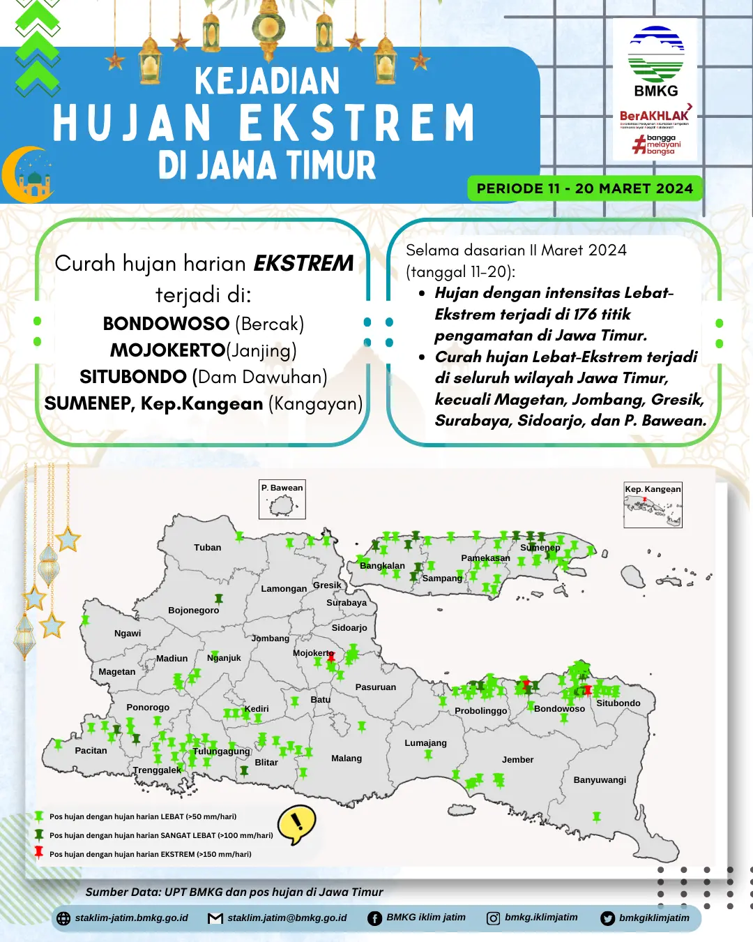 ( Infografis - Dasarian ) Analisis Kejadian Hujan Ekstrem Periode 11 - 20 Maret 2024 di Provinsi Jawa Timur terjadi di : Bondowoso ( Bercak ), MOJOKERTO ( Janjing ), SITUBONDO ( Dam Dawuhan ), SUMENEP, Kepulauan Kangean ( Kangayan ). Selama Dasarian II Maret 2024 ( Tanggal 11 - 20 ): Hujan dengan intensitas Lebat - Ekstrem terjadi di 176 titik pengamatan di Jawa Timur. Curah Hujan Lebat - Ekstrem terjadi di seluruh wilayah Jawa Timur, kecuali Magetan, Jombang, Gresik, Surabaya, Sidoarjo dan Pulau Bawean 