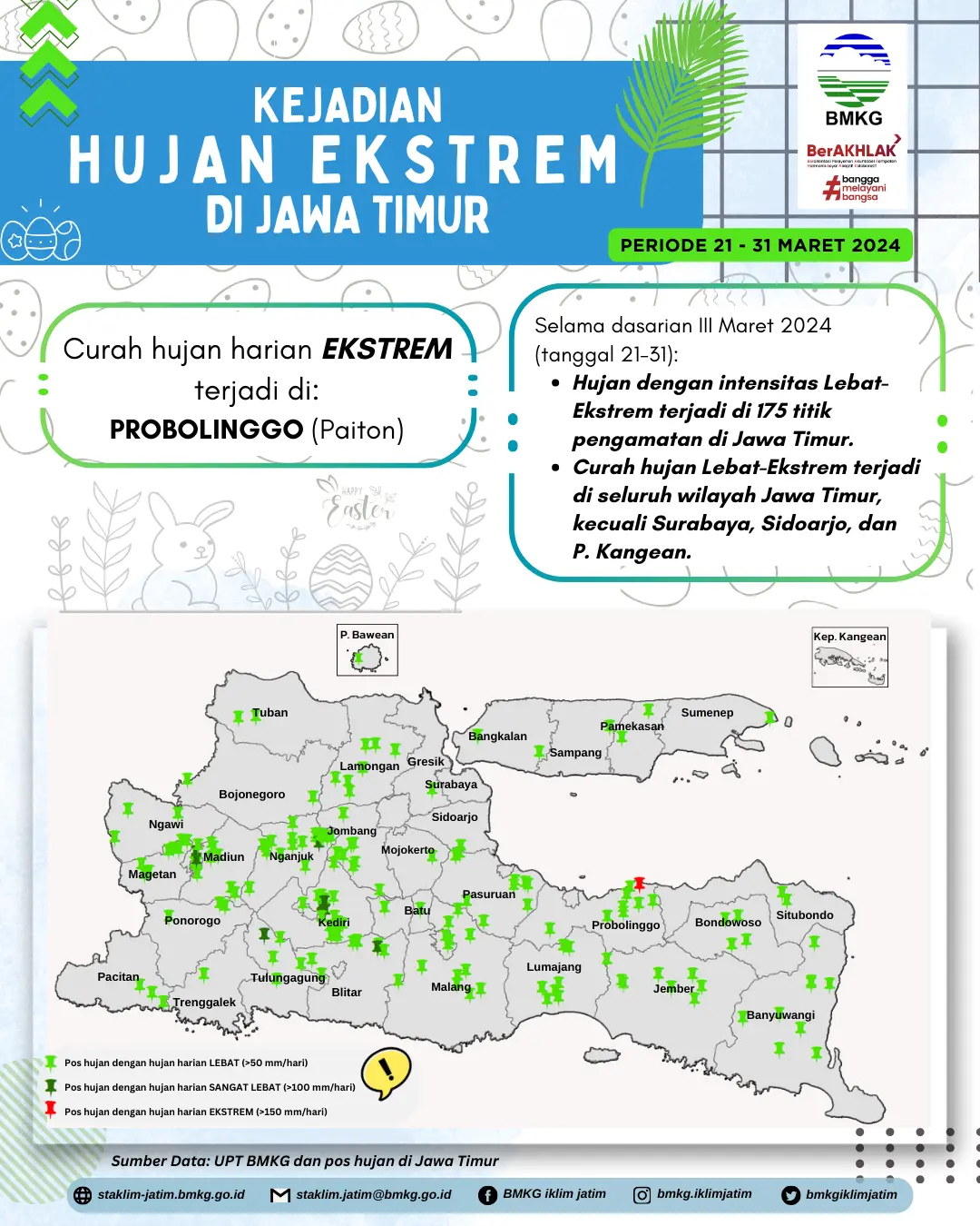 ( Infografis - Dasarian ) Analisis Kejadian Hujan Ekstrem Periode 21 - 31 Maret 2024 di Provinsi Jawa Timur terjadi di : Bondowoso ( Bercak ), MOJOKERTO ( Janjing ), SITUBONDO ( Dam Dawuhan ), SUMENEP, Kepulauan Kangean ( Kangayan ). Selama Dasarian II Maret 2024 ( Tanggal 11 - 20 ): Hujan dengan intensitas Lebat - Ekstrem terjadi di 176 titik pengamatan di Jawa Timur. Curah Hujan Lebat - Ekstrem terjadi di seluruh wilayah Jawa Timur, kecuali Magetan, Jombang, Gresik, Surabaya, Sidoarjo dan Pulau Bawean 