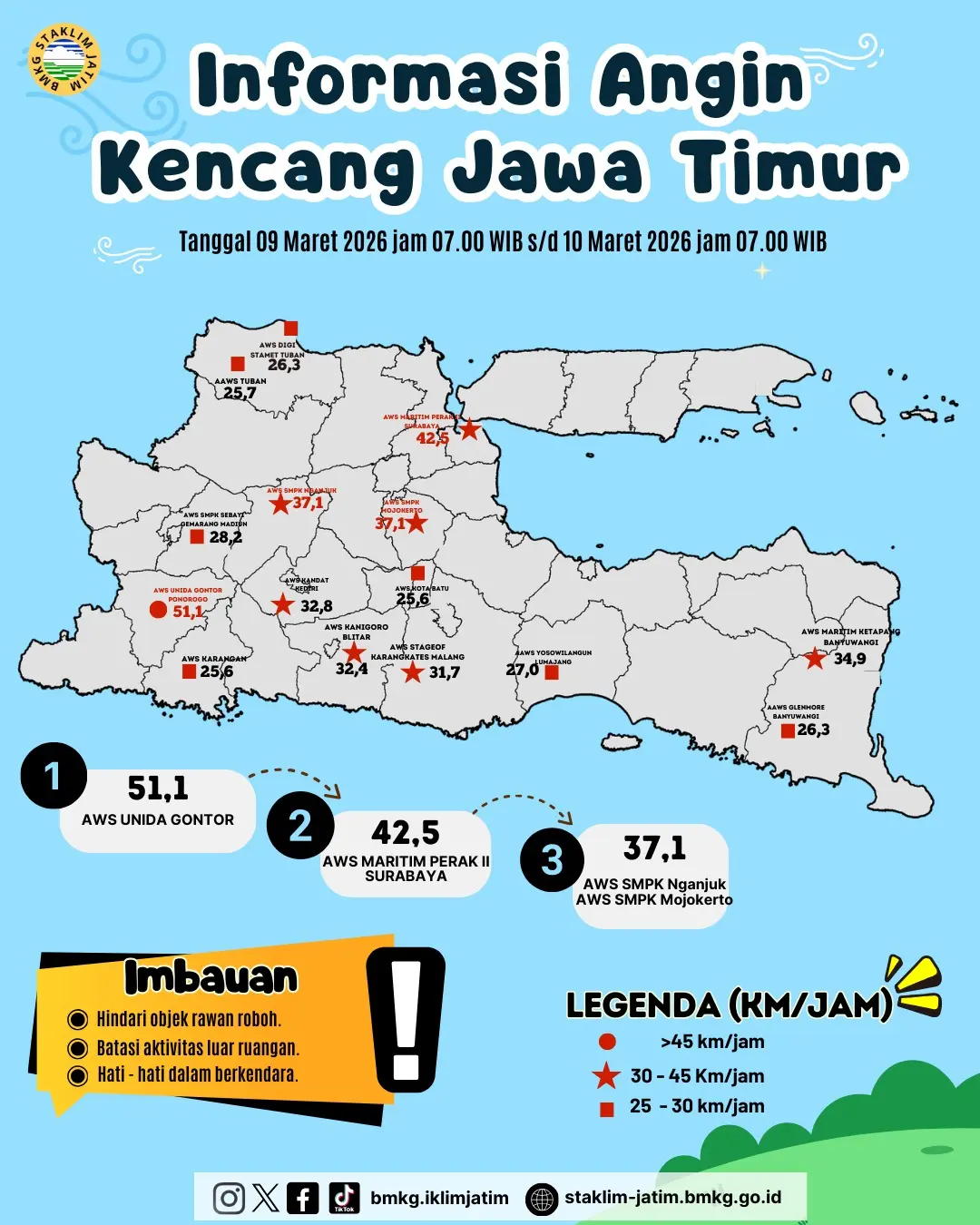 ( Infografis - Harian ) Informasi Angin kencang di Jawa Timur Tanggal 9 Maret 2026 Pukul 07.00 WIB - 10 Maret 2026 Pukul 07.00 WIB