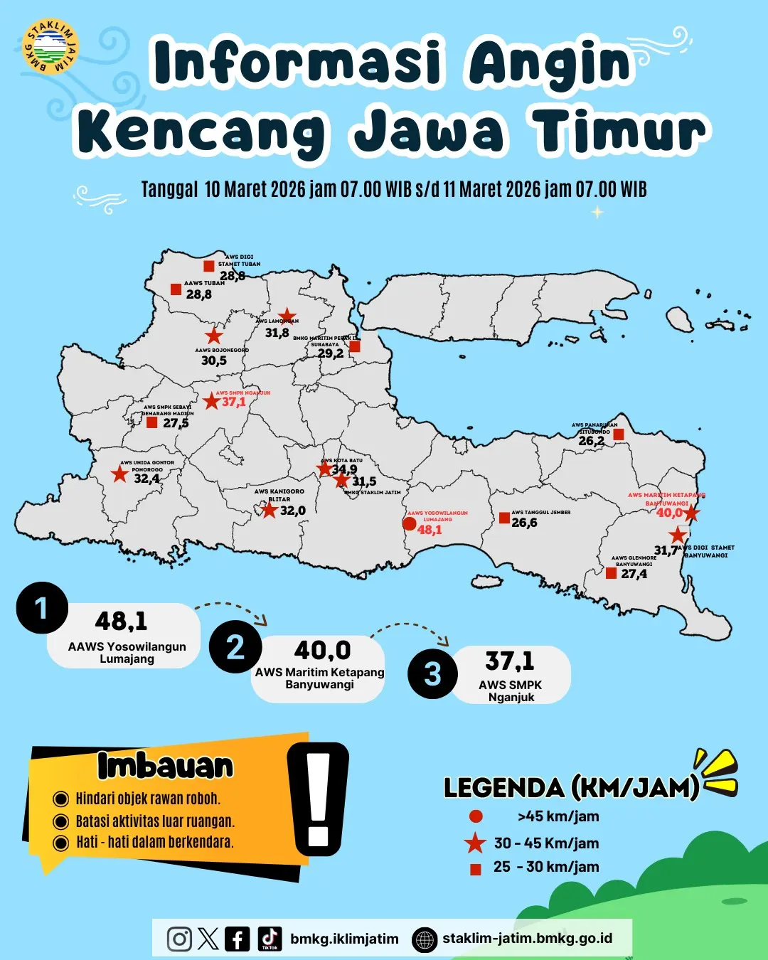 ( Infografis - Harian ) Informasi Angin kencang di Jawa Timur Tanggal 10 Maret 2026 Pukul 07.00 WIB - 11 Maret 2026 Pukul 07.00 WIB