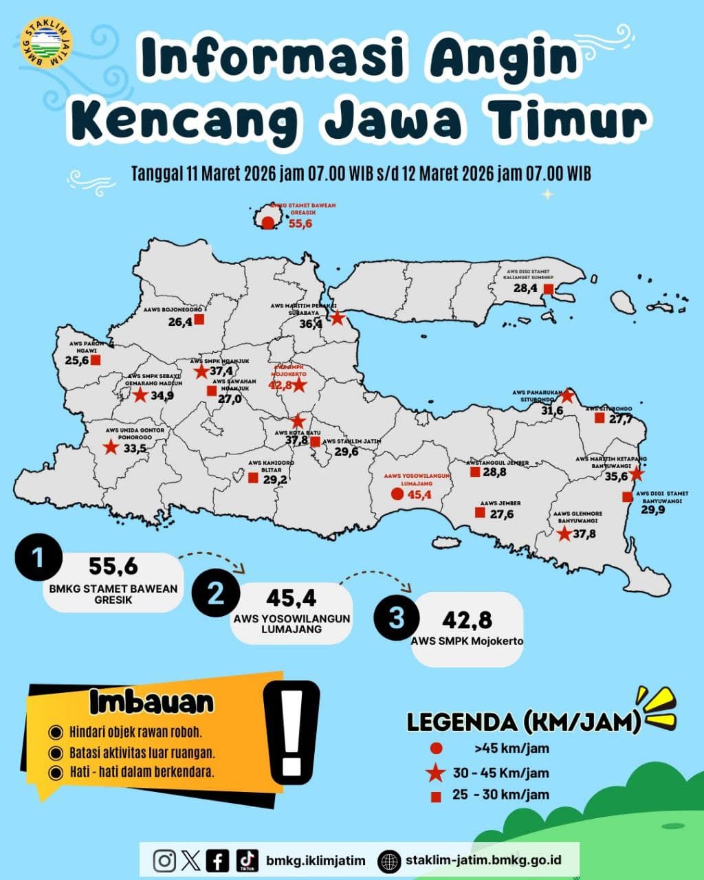 ( Infografis - Harian ) Informasi Angin kencang di Jawa Timur Tanggal 11 Maret 2026 Pukul 07.00 WIB - 12 Maret 2026 Pukul 07.00 WIB