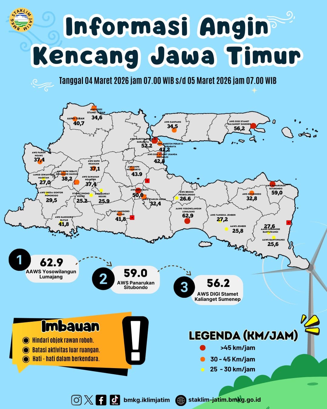 ( Infografis - Harian ) Informasi Angin kencang di Jawa Timur Tanggal 4 Maret 2026 Pukul 07.00 WIB - 5 Maret 2026 Pukul 07.00 WIB