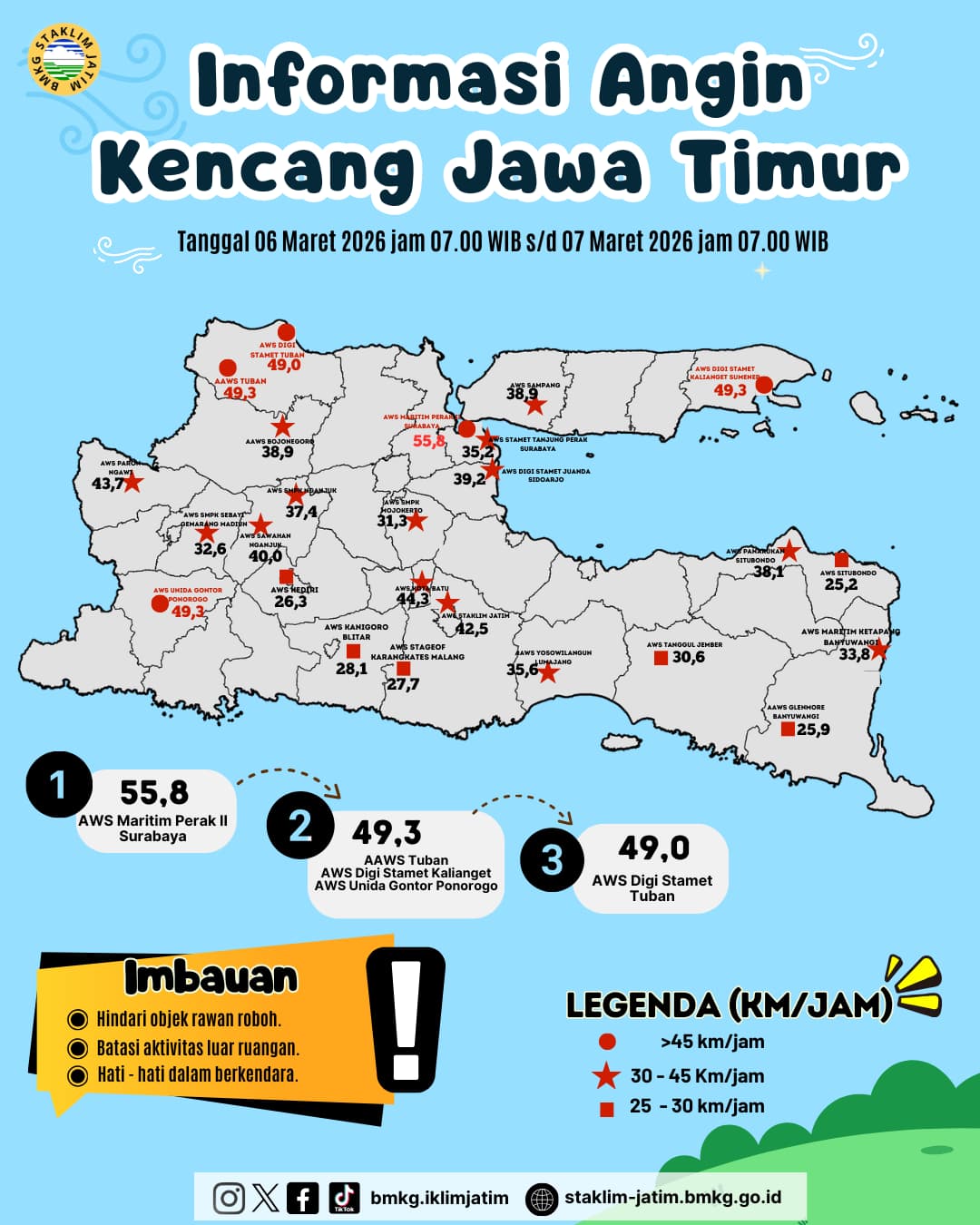 ( Infografis - Harian ) Informasi Angin kencang di Jawa Timur Tanggal 6 Maret 2026 Pukul 07.00 WIB - 7 Maret 2026 Pukul 07.00 WIB