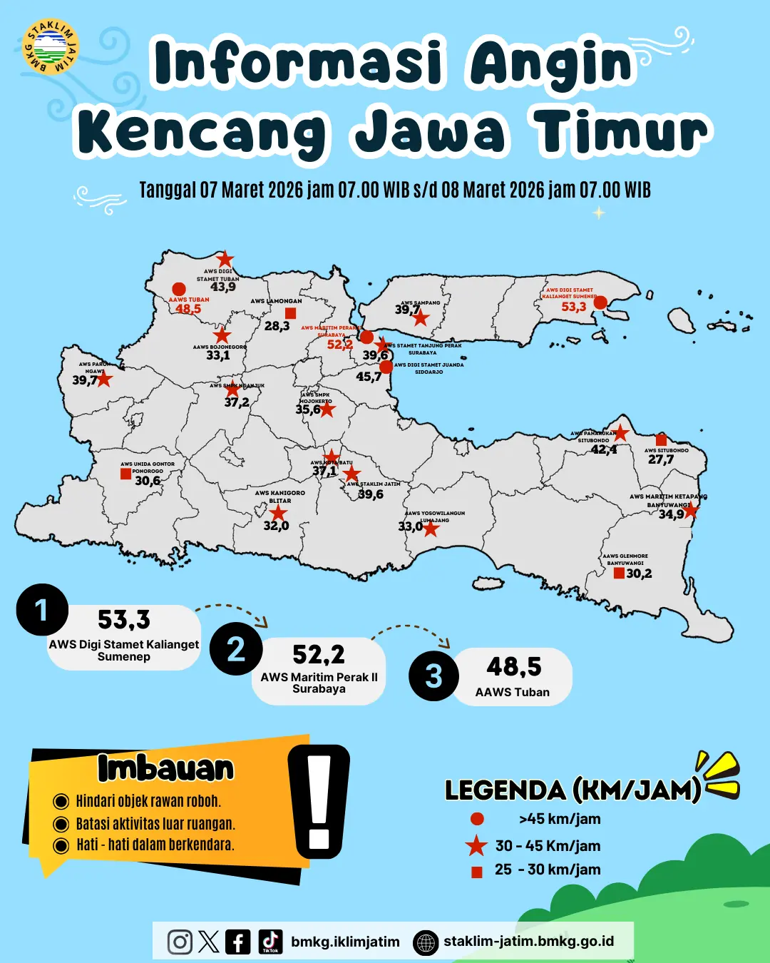 ( Infografis - Harian ) Informasi Angin kencang di Jawa Timur Tanggal 7 Maret 2026 Pukul 07.00 WIB - 8 Maret 2026 Pukul 07.00 WIB