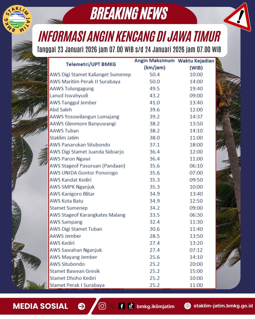 ( Infografis - Harian ) Informasi Angin kencang di Jawa Timur Tanggal 23 Januari 2026 Pukul 07.00 WIB - 24 Januari 2026 Pukul 07.00 WIB