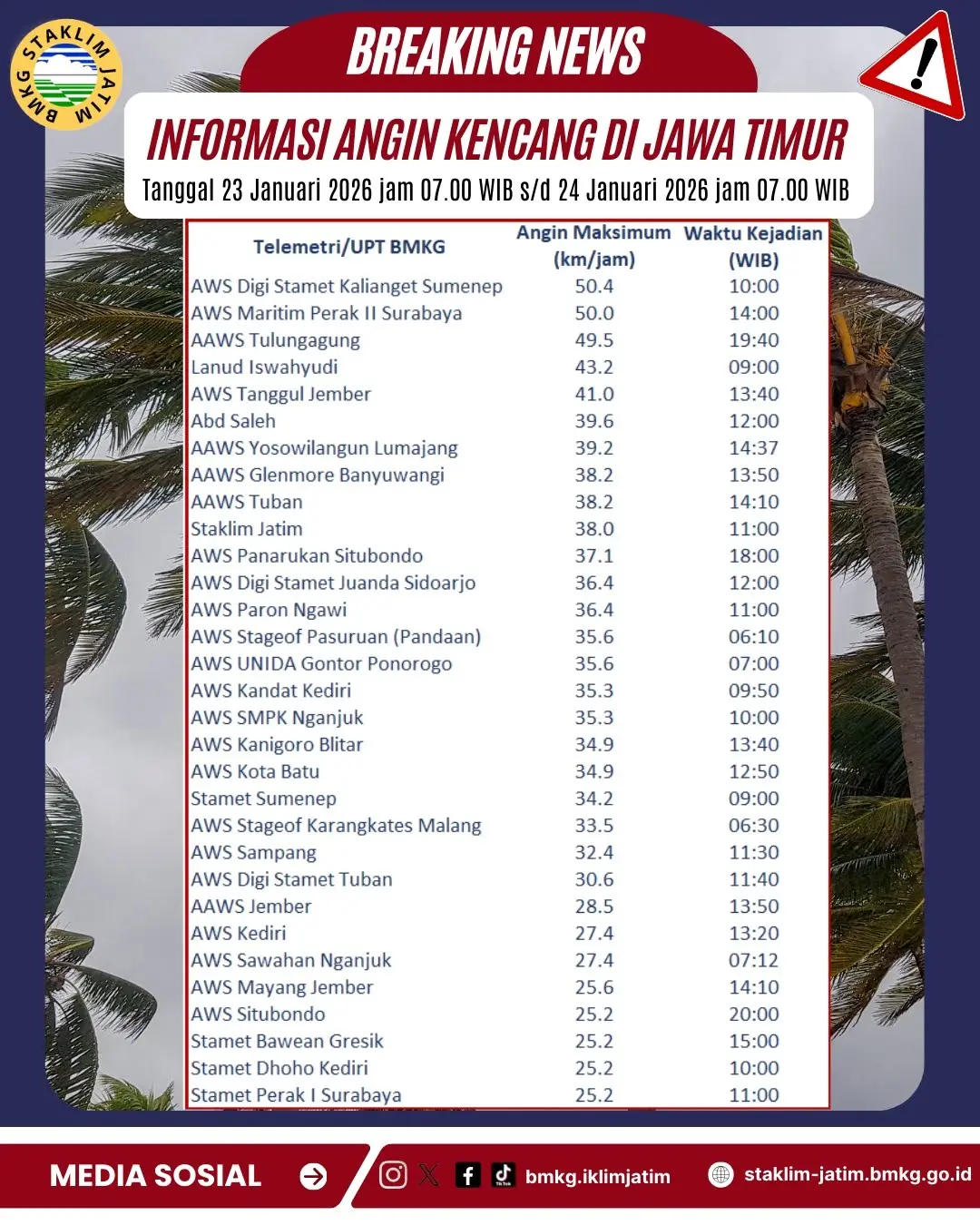 ( Infografis - Harian ) Informasi Angin kencang di Jawa Timur Tanggal 23 Januari 2026 Pukul 07.00 WIB - 24 Januari 2026 Pukul 07.00 WIB