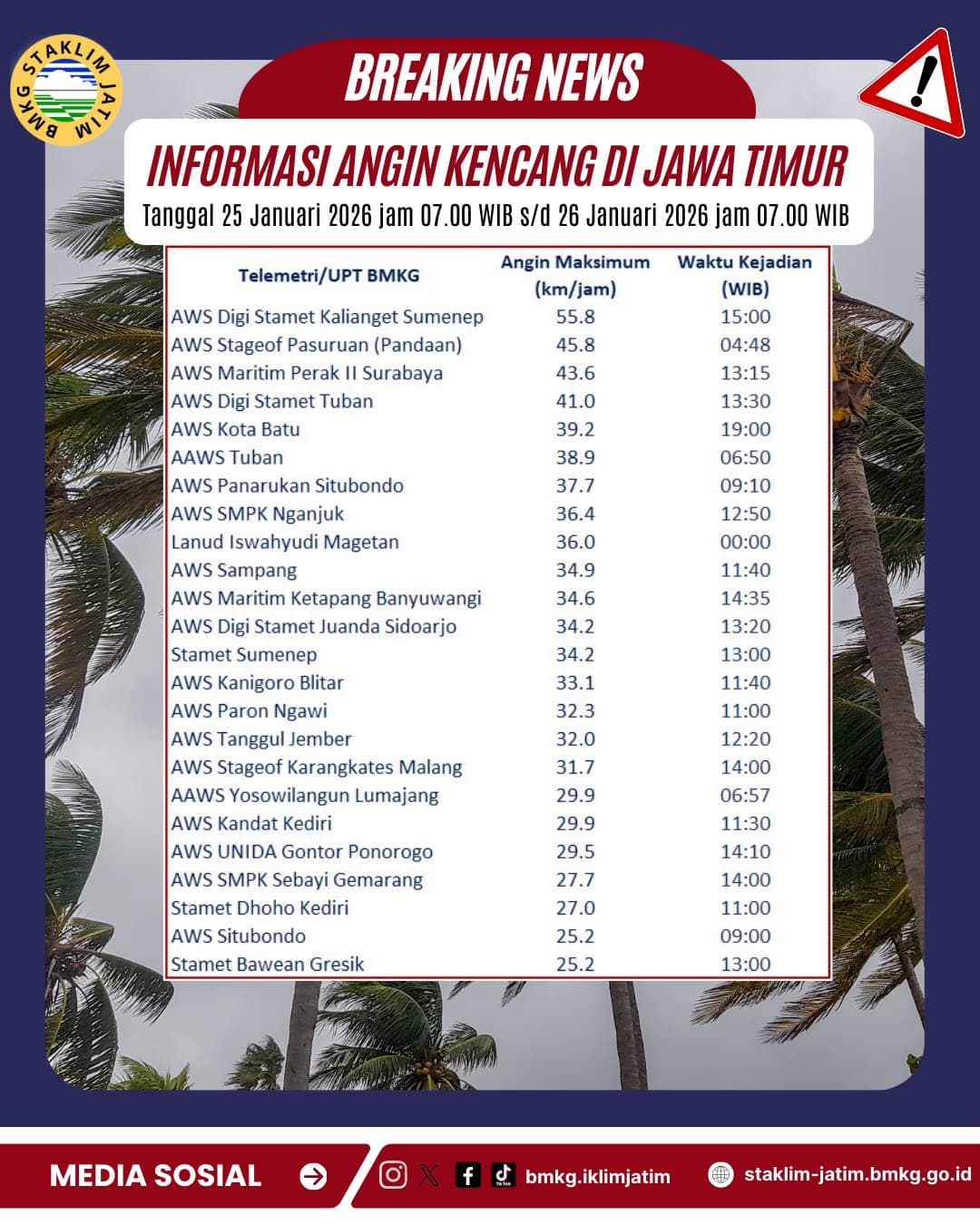 ( Infografis - Harian ) Informasi Angin kencang di Jawa Timur Tanggal 25 Januari 2026 Pukul 07.00 WIB - 26 Januari 2026 Pukul 07.00 WIB