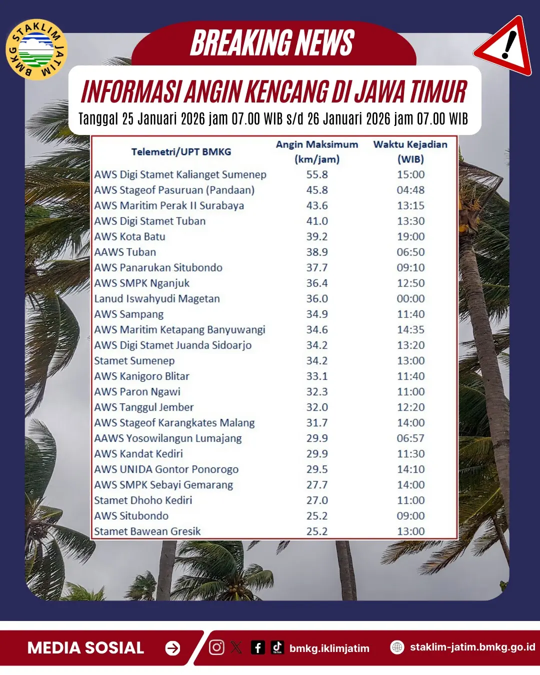( Infografis - Harian ) Informasi Angin kencang di Jawa Timur Tanggal 25 Januari 2026 Pukul 07.00 WIB - 26 Januari 2026 Pukul 07.00 WIB
