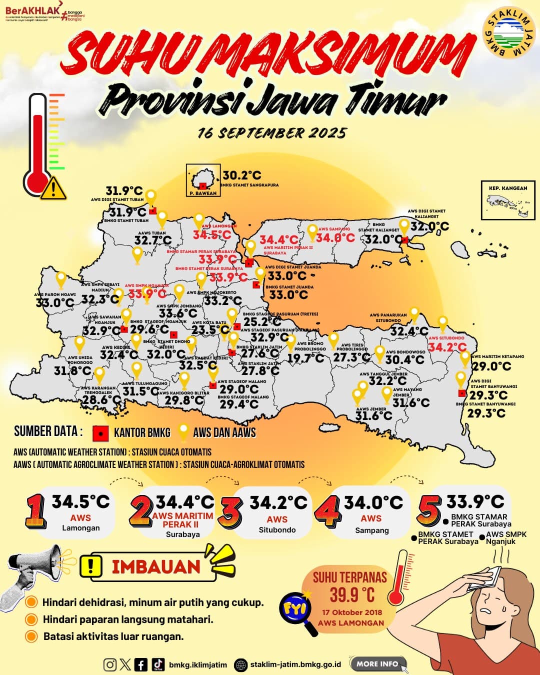 Suhu Maksimum Harian di Jawa Timur Tanggal 16 September Tahun 2025