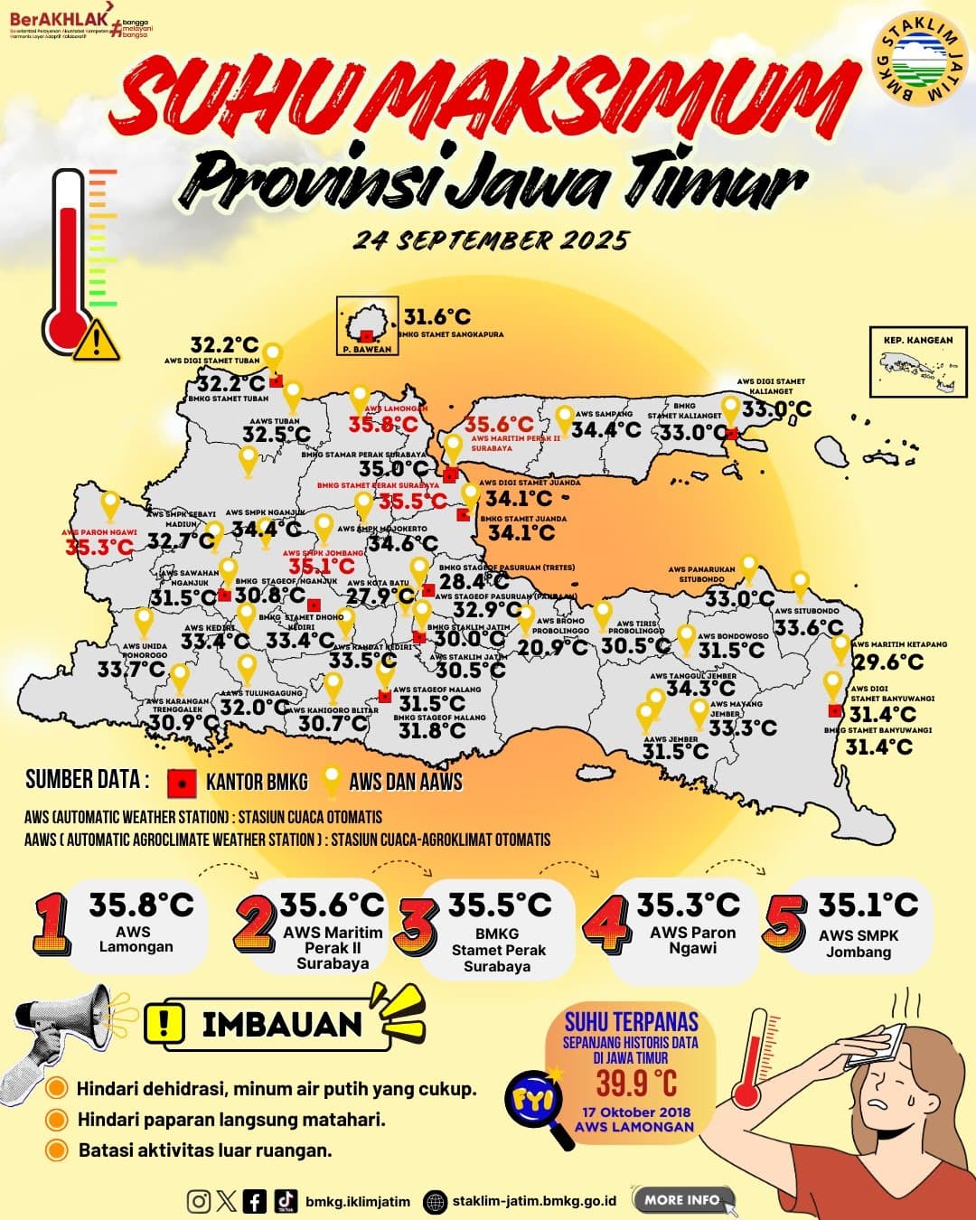 Suhu Maksimum Harian di Jawa Timur Tanggal 24 September Tahun 2025