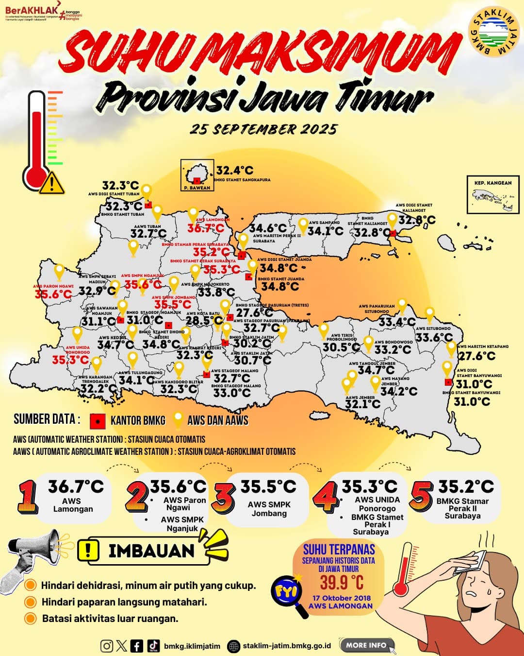 Suhu Maksimum Harian di Jawa Timur Tanggal 25 September Tahun 2025