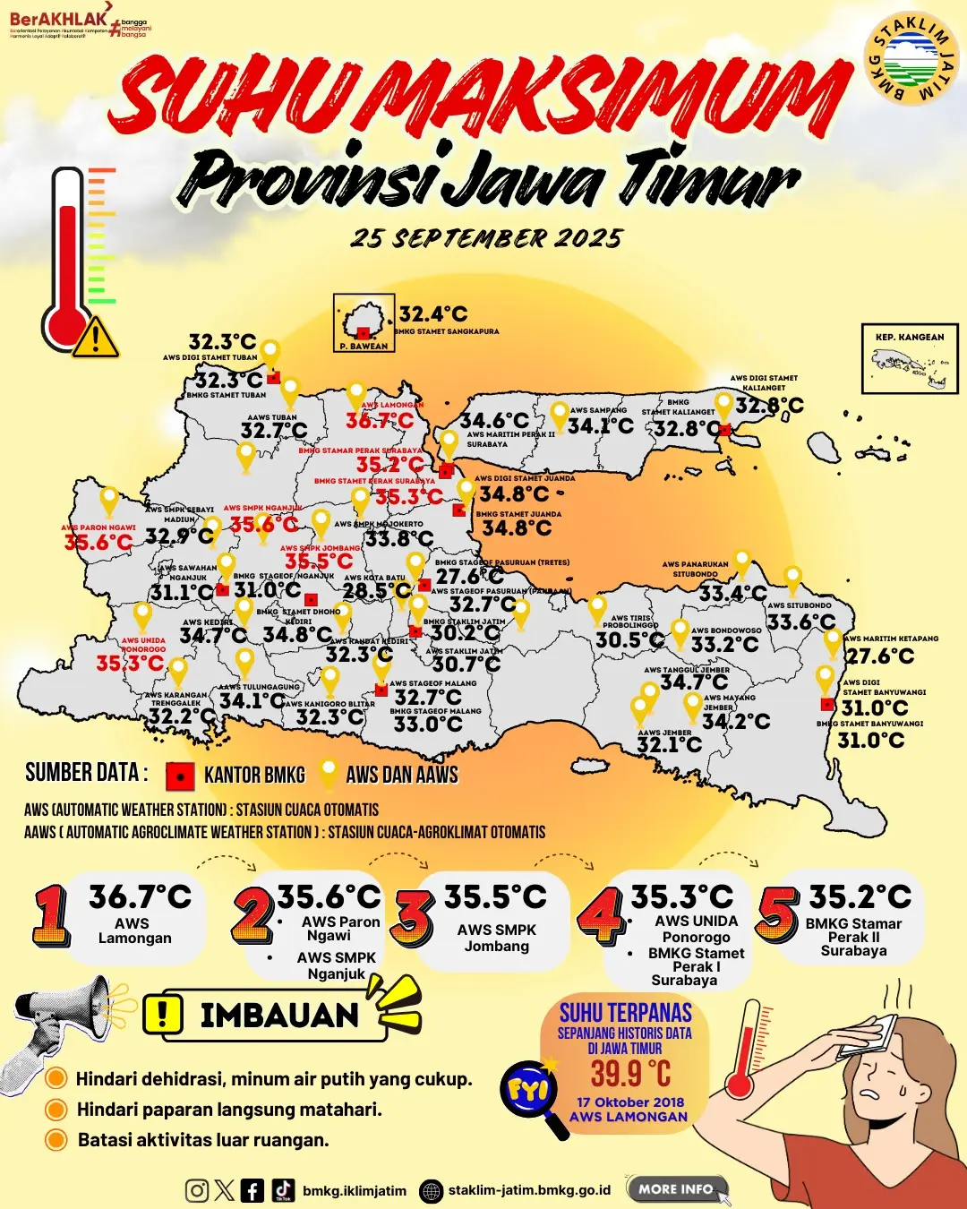 Suhu Maksimum Harian di Jawa Timur Tanggal 25 September Tahun 2025