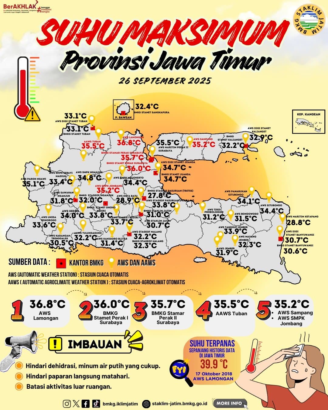 Suhu Maksimum Harian di Jawa Timur Tanggal 26 September Tahun 2025