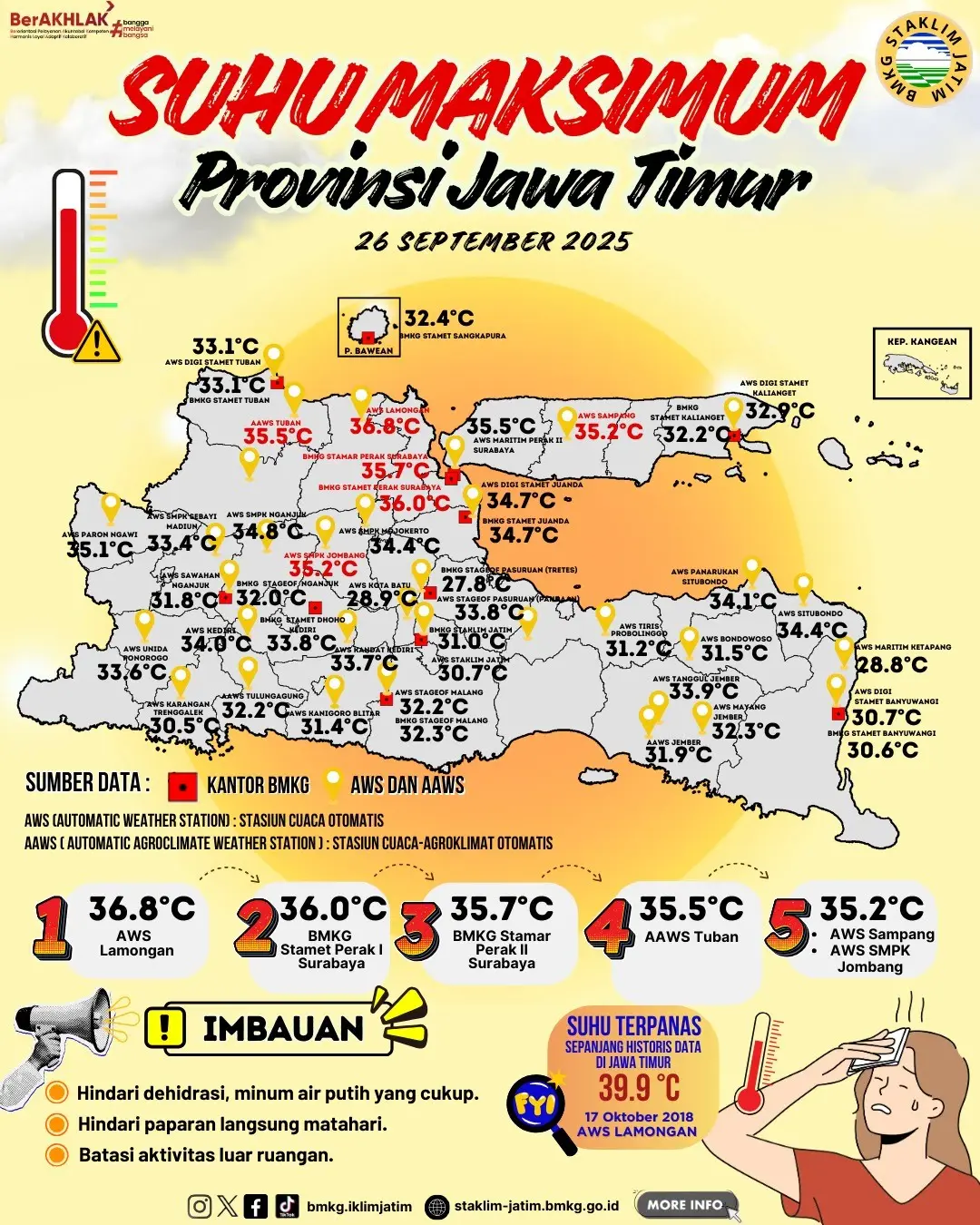 Suhu Maksimum Harian di Jawa Timur Tanggal 26 September Tahun 2025
