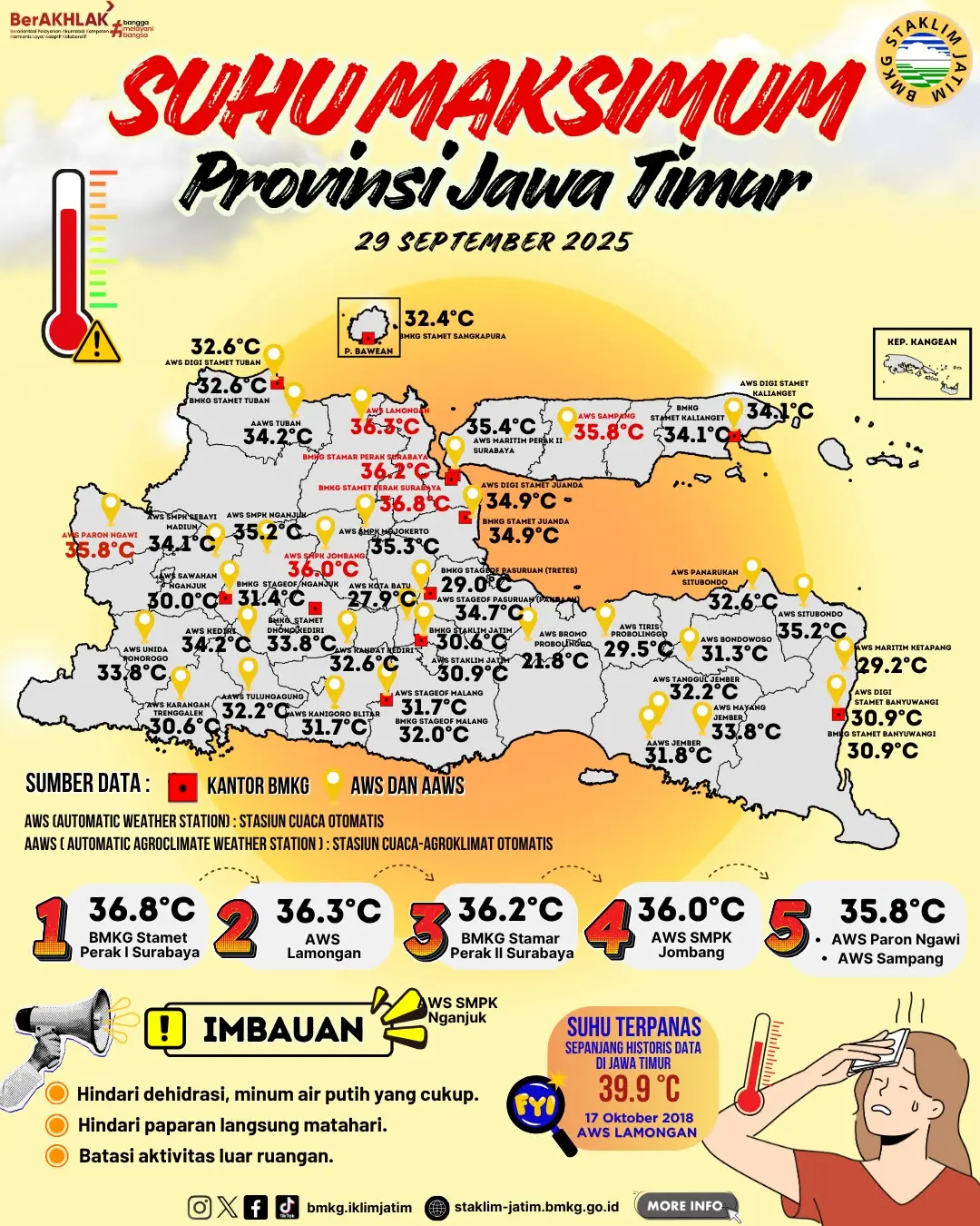 Suhu Maksimum Harian di Jawa Timur Tanggal 29 September Tahun 2025