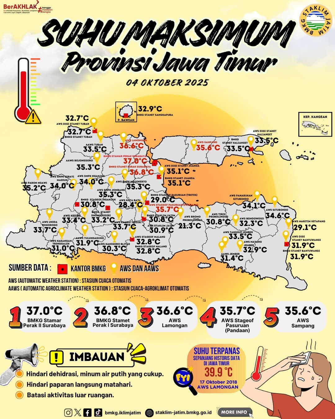 Suhu Maksimum Harian di Jawa Timur Tanggal 4 Oktober Tahun 2025