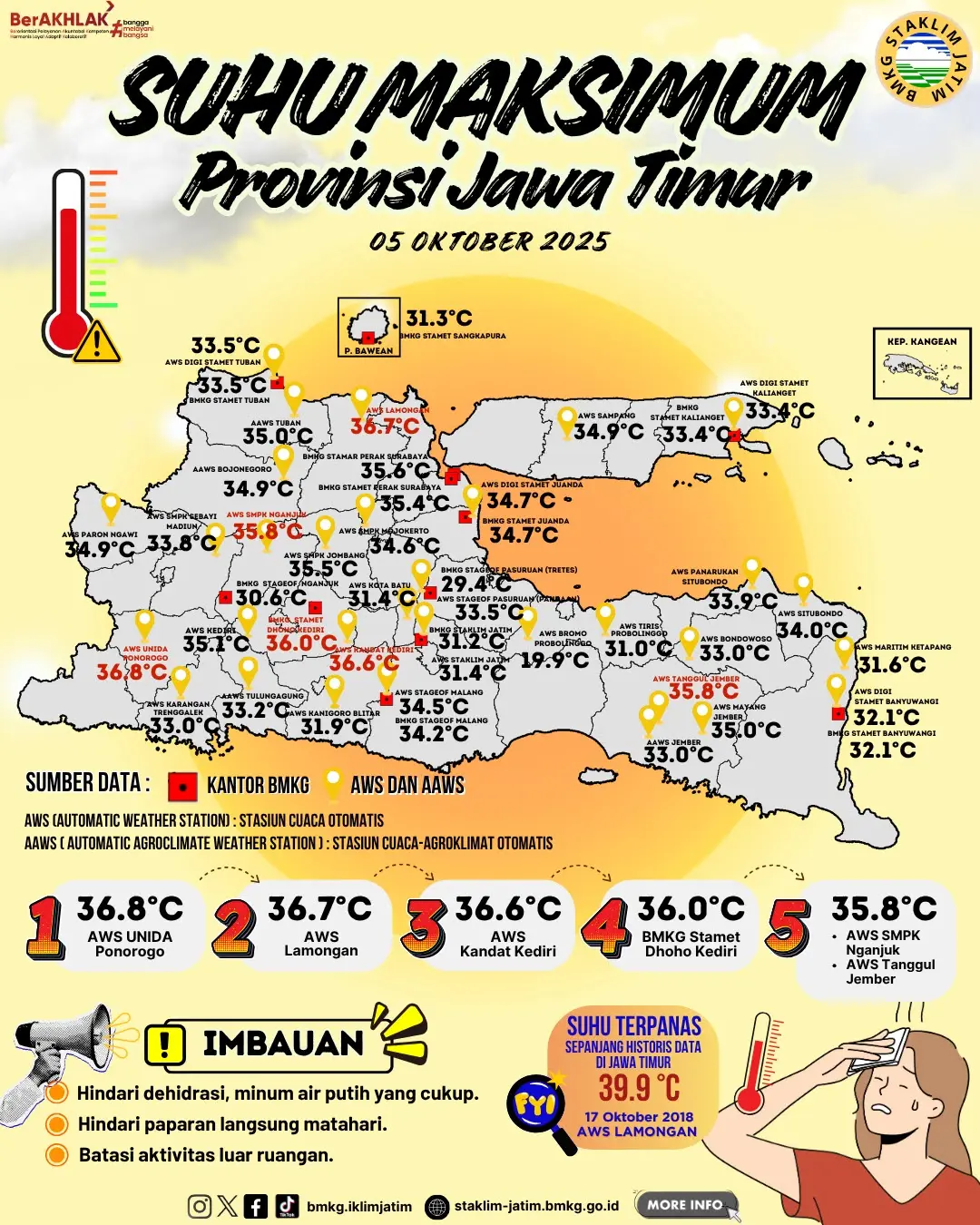 Suhu Maksimum Harian di Jawa Timur Tanggal 5 Oktober Tahun 2025
