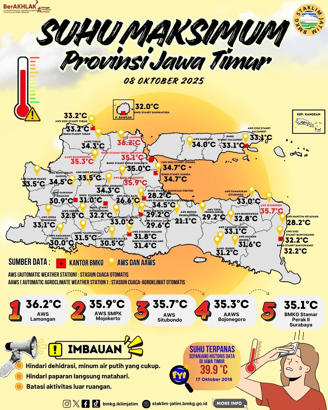 Suhu Maksimum Harian di Jawa Timur Tanggal 8 Oktober Tahun 2025