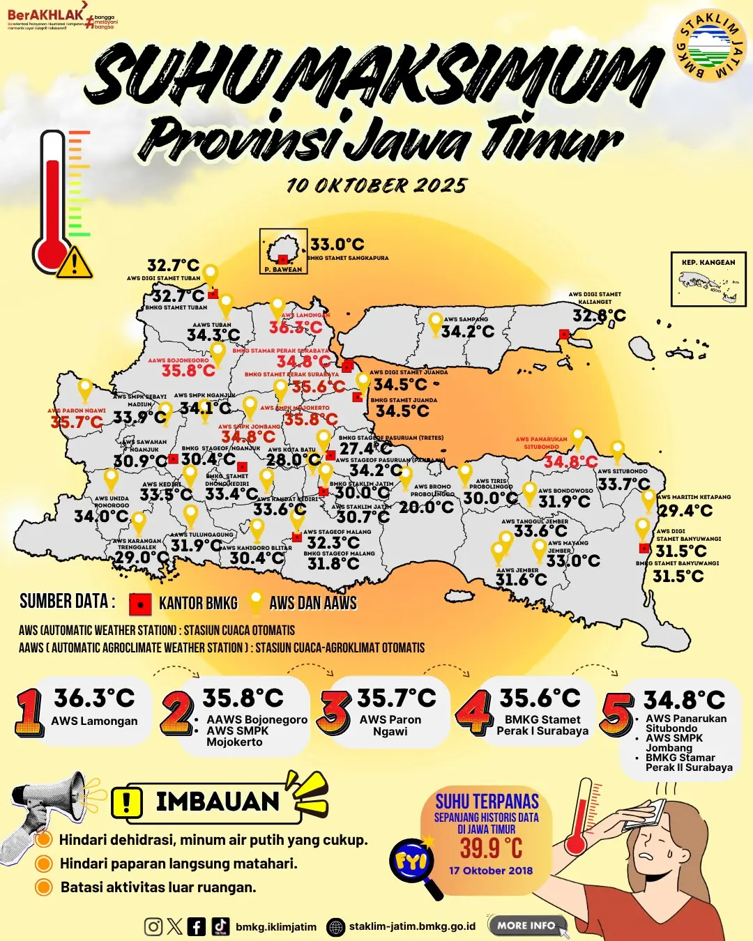 Suhu Maksimum Harian di Jawa Timur Tanggal 10 Oktober Tahun 2025