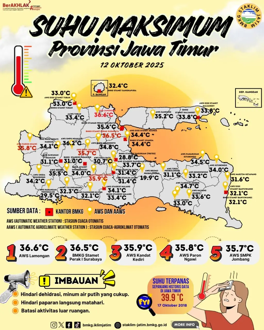 Suhu Maksimum Harian di Jawa Timur Tanggal 12 Oktober Tahun 2025