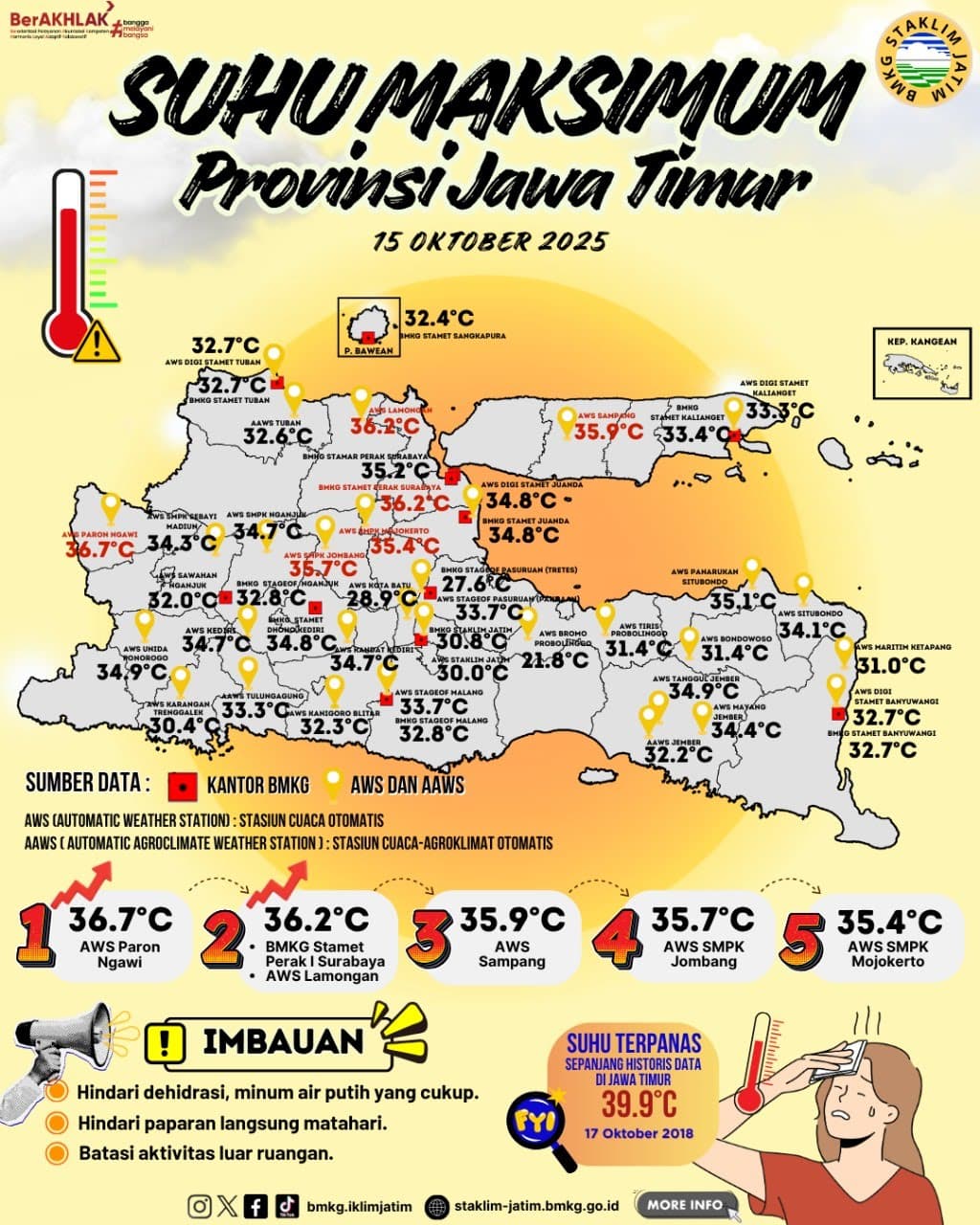 Suhu Maksimum Harian di Jawa Timur Tanggal 15 Oktober Tahun 2025