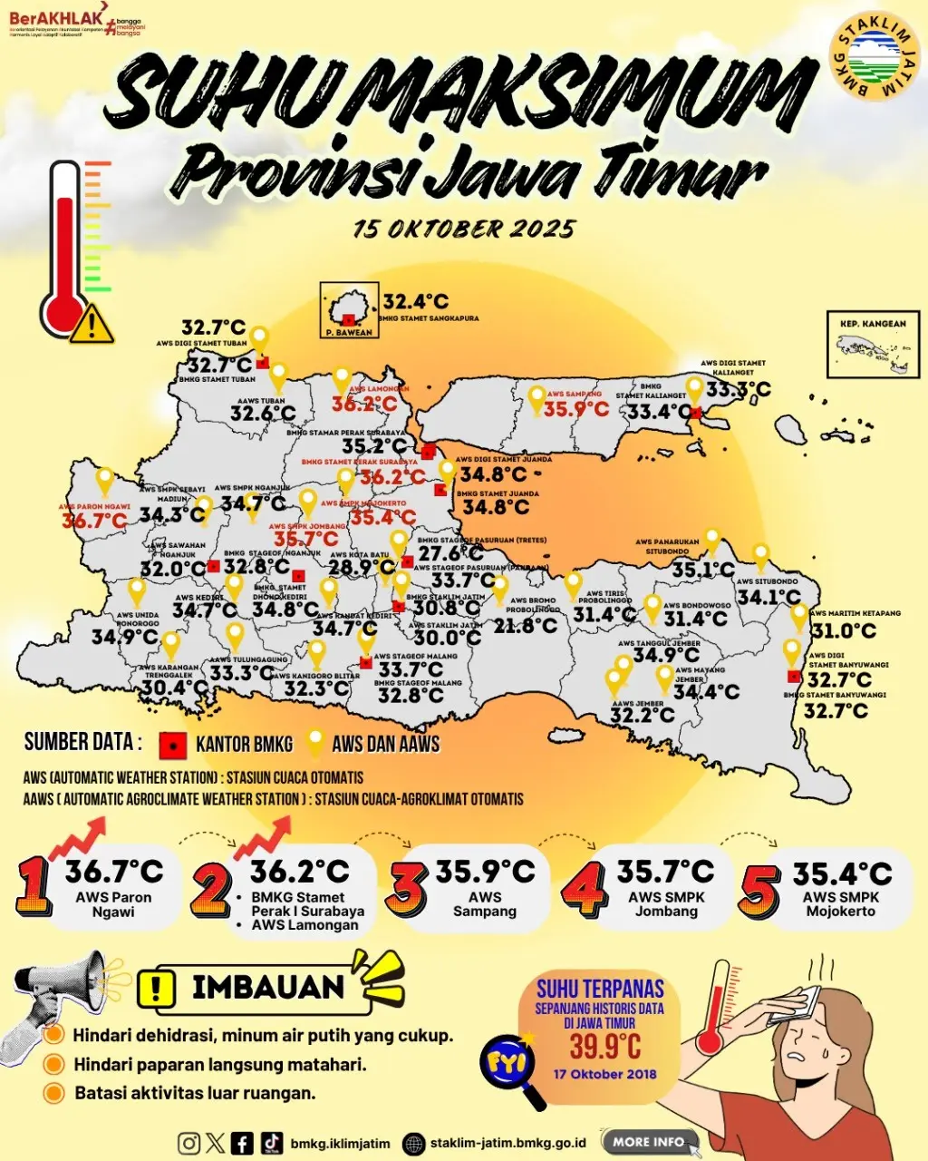 Suhu Maksimum Harian di Jawa Timur Tanggal 15 Oktober Tahun 2025