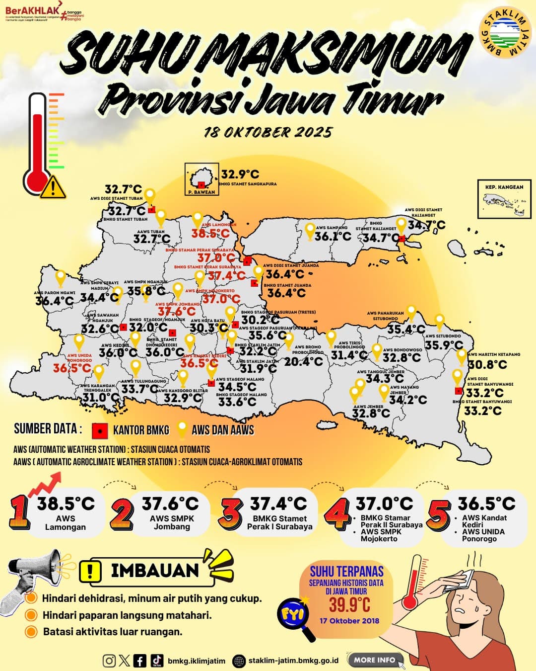 Suhu Maksimum Harian di Jawa Timur Tanggal 18 Oktober Tahun 2025
