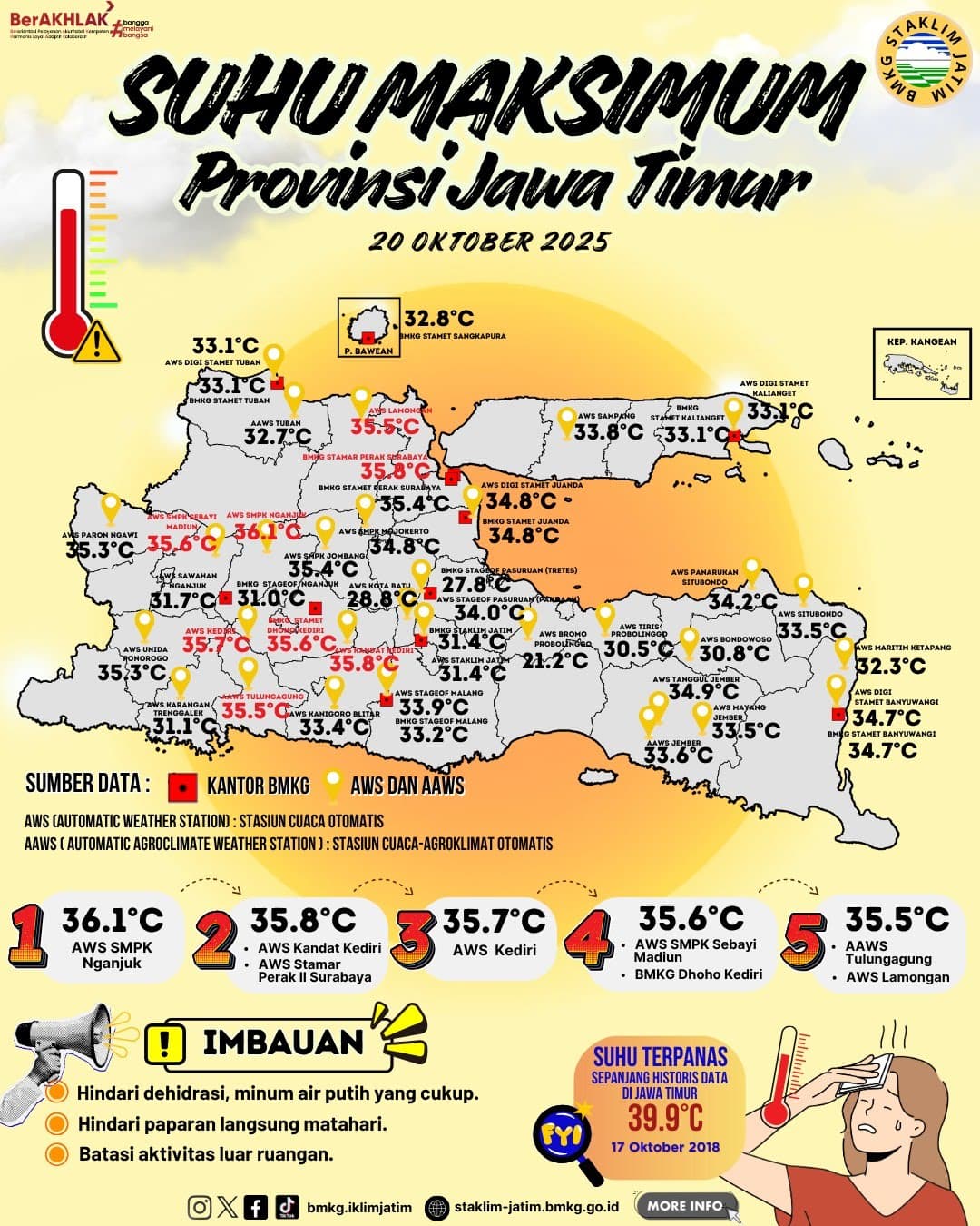 Suhu Maksimum Harian di Jawa Timur Tanggal 20 Oktober Tahun 2025