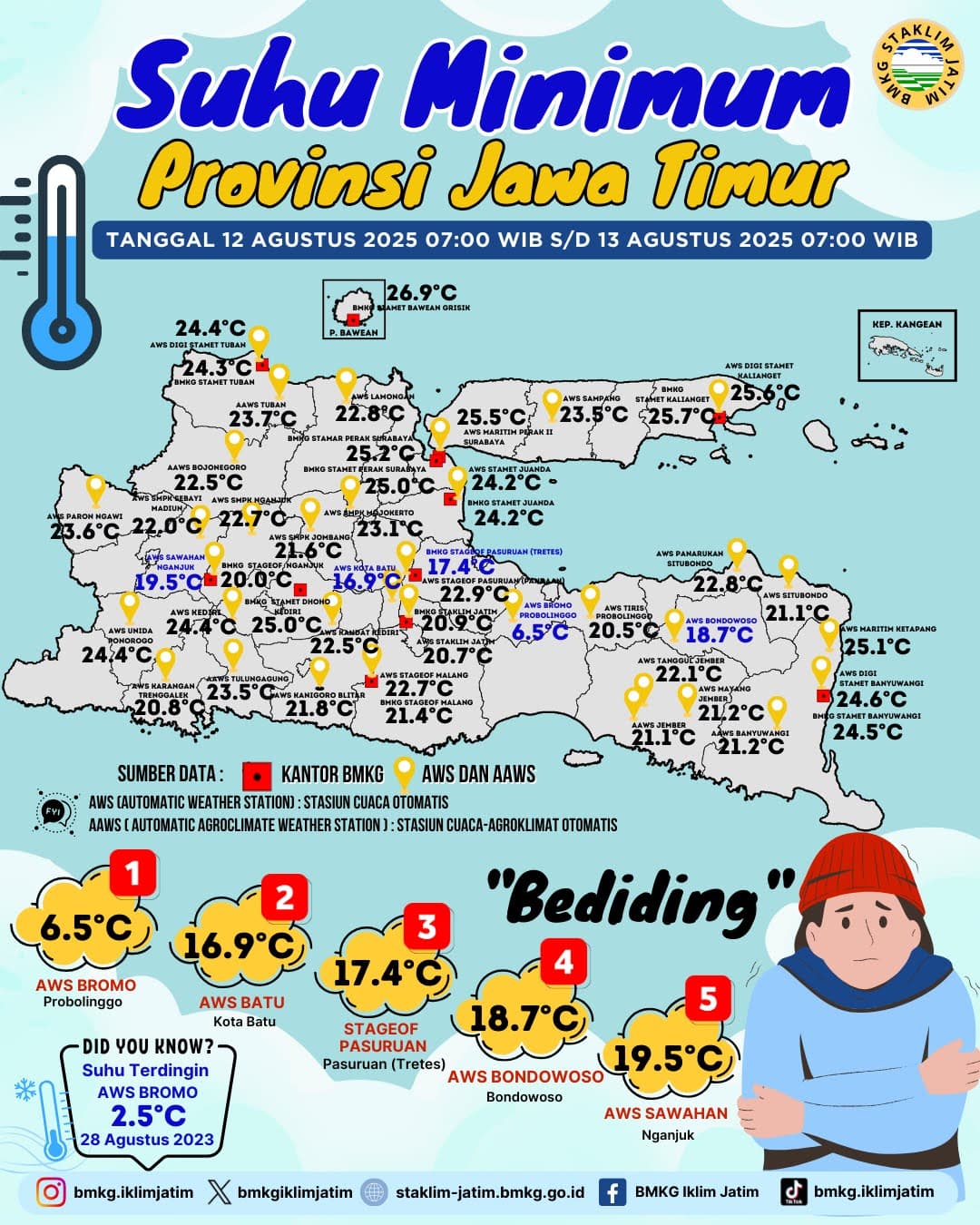 Suhu Minimum Harian di Jawa Timur Tanggal 12 Agustus 2025 Pukul 07:00 WIB - 13 Agustus 2025 Pukul 07:00 WIB