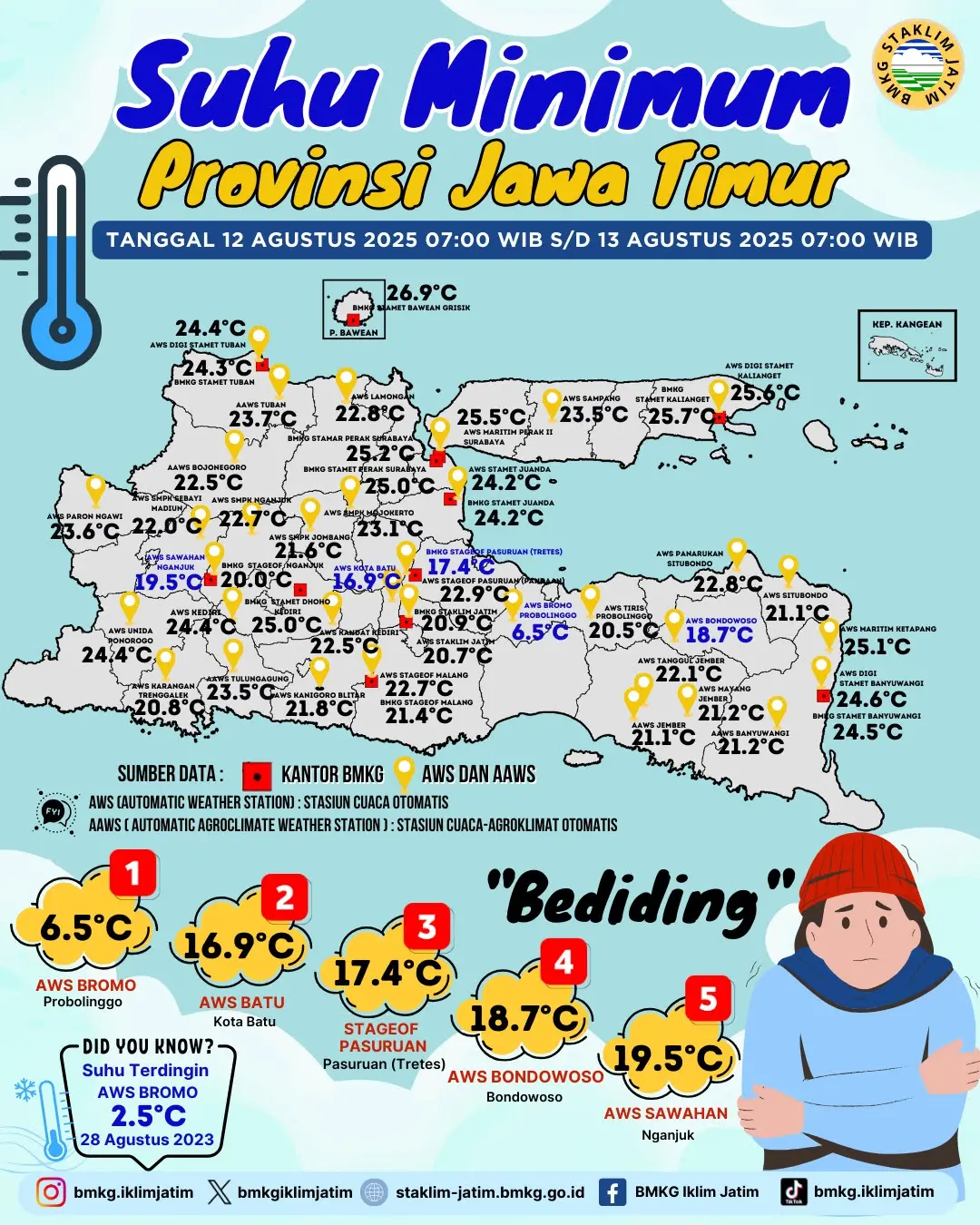 Suhu Minimum Harian di Jawa Timur Tanggal 12 Agustus 2025 Pukul 07:00 WIB - 13 Agustus 2025 Pukul 07:00 WIB