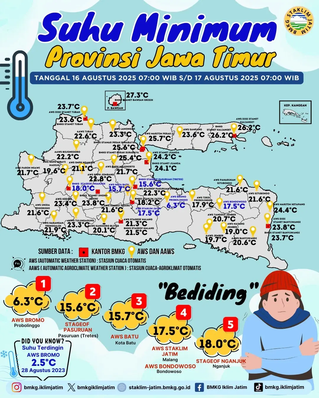 Suhu Minimum Harian di Jawa Timur Tanggal 16 Agustus 2025 Pukul 07:00 WIB - 17 Agustus 2025 Pukul 07:00 WIB