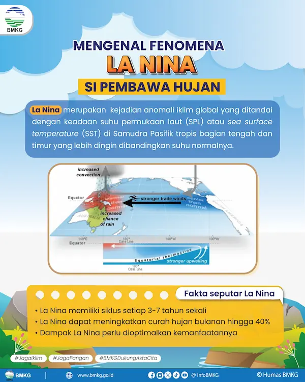 Mengenal Fenomena La Nina Si Pembawa Hujan