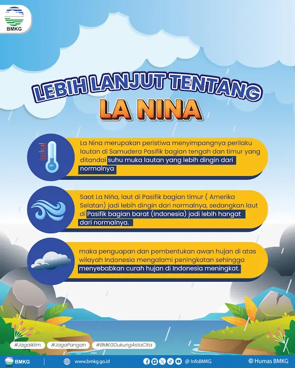 Lebih Lanjut Tentang La Nina