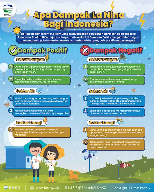 Apa Dampak La Nina Bagi Indonesia ? 