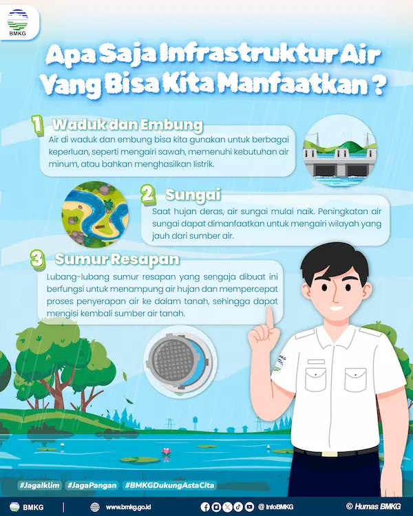 Apa Saja Infrastruktur Air Yang Bisa Kita Manfaatkan ?