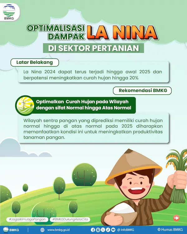 Optimalisasi Dampak La Nina di Sektor Pertanian 