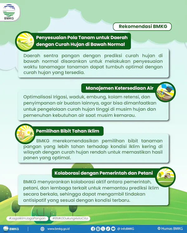 Rekomendasi BMKG untuk Fenomena La Nina 
