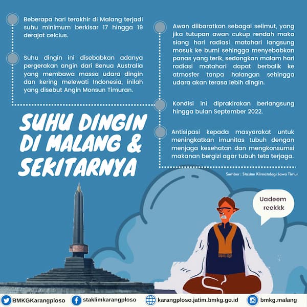 ( Infografis ) Suhu Dingin di Malang dan sekitarnya