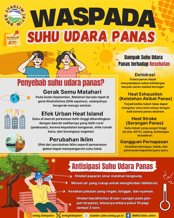 Infografis Himbauan Waspada Suhu Udara Panas