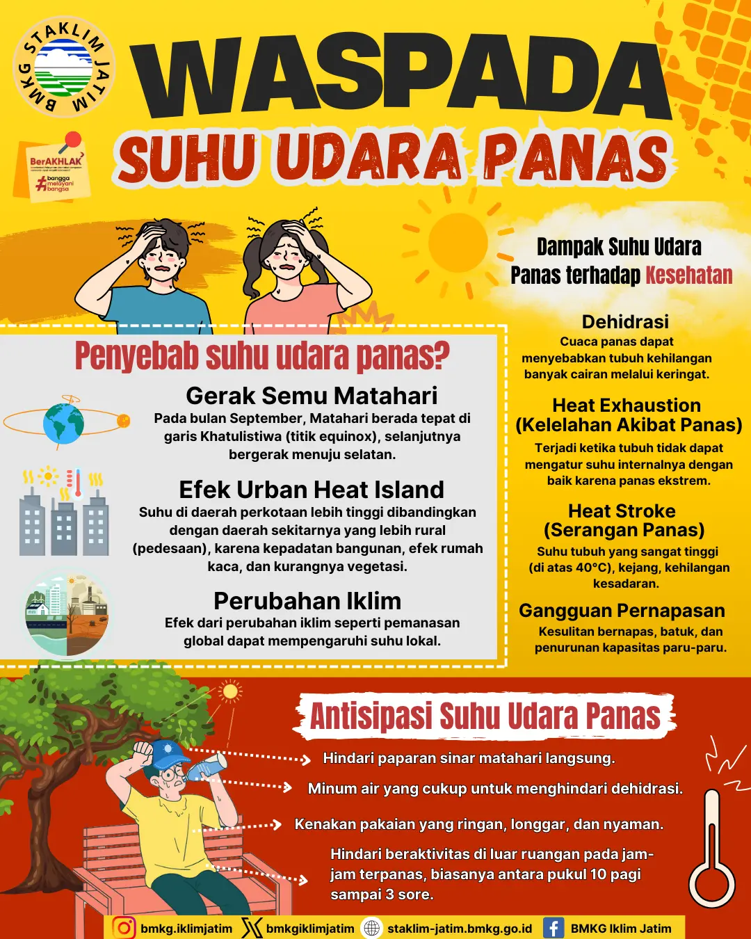 Infografis Himbauan Waspada Suhu Udara Panas