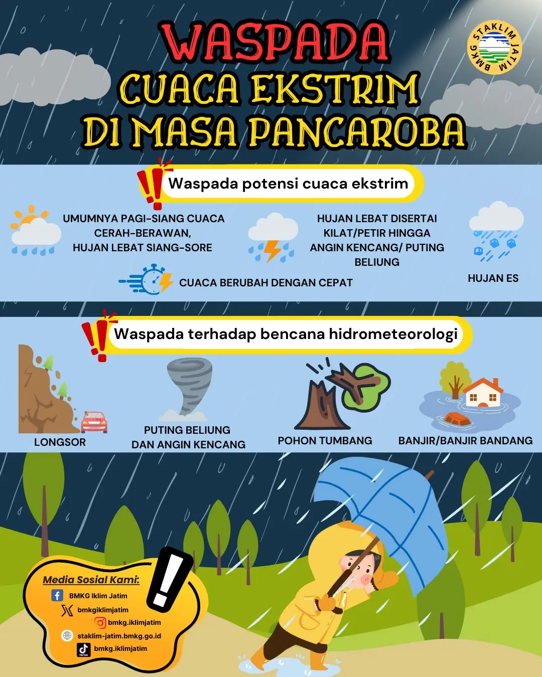 Infografis Waspada Cuaca Ekstrem di Masa Pancaroba