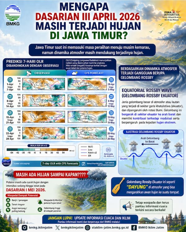 Mengapa Dasarian III ( Tanggal 21 - 30 ) April 2026 Masih Terjadi Hujan di Jawa Timur