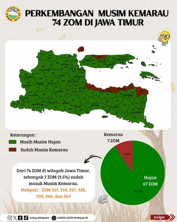  Perkembangan Musim Kemarau di Jawa Timur Update Dasarian III ( 21 - 30 ) April 2026